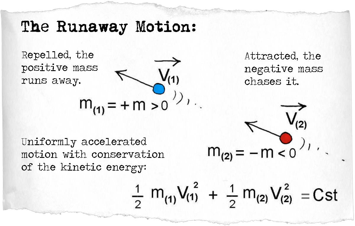 The positive mass particle would run away from the repulsive negative mass, but the negative mass particle, attracted toward the positive mass particle, would chase it, and the couple would accelerate uniformly, the sum of their kinetic energy remaining constant! A non-physical behavior known as the runaway motion.